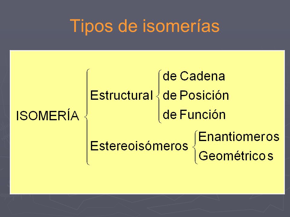 Tipos de isomerías