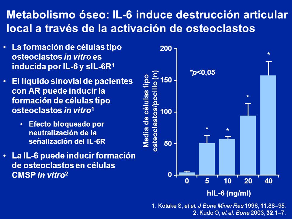 Media de células tipo osteoclastos/pocillo (n)