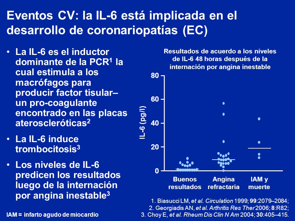 Eventos CV: la IL-6 está implicada en el desarrollo de coronariopatías (EC)