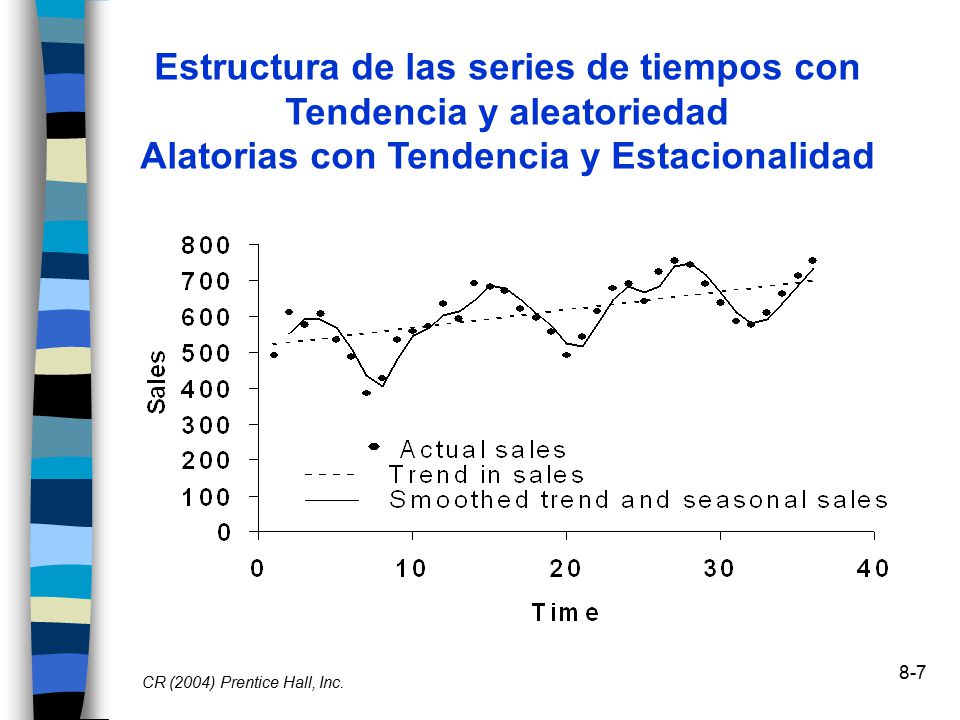 Estructura de las series de tiempos con Tendencia y aleatoriedad