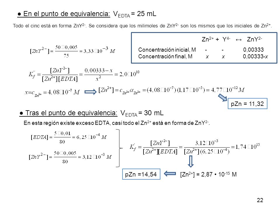 ● En el punto de equivalencia: VEDTA = 25 mL