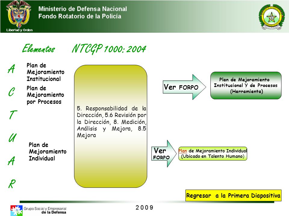 Elementos NTCGP 1000: 2004 A C T U R Ver FORPO Ver