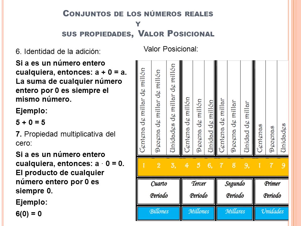 Conjuntos de los números reales y sus propiedades, Valor Posicional