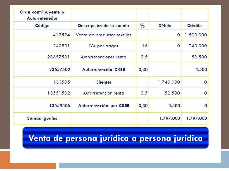 Venta de persona jurídica a persona jurídica
