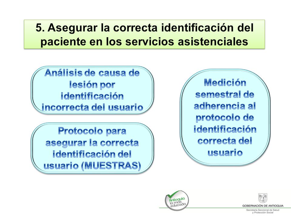 Análisis de causa de lesión por identificación incorrecta del usuario