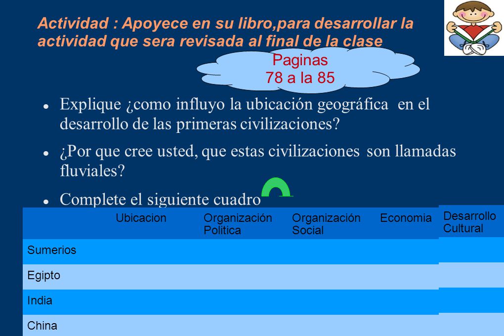 ¿Por que cree usted, que estas civilizaciones son llamadas fluviales
