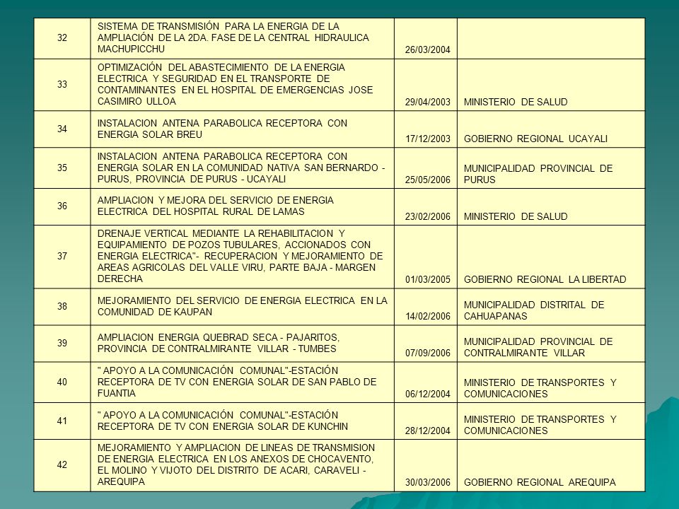 32 SISTEMA DE TRANSMISIÓN PARA LA ENERGIA DE LA AMPLIACIÓN DE LA 2DA. FASE DE LA CENTRAL HIDRAULICA MACHUPICCHU.