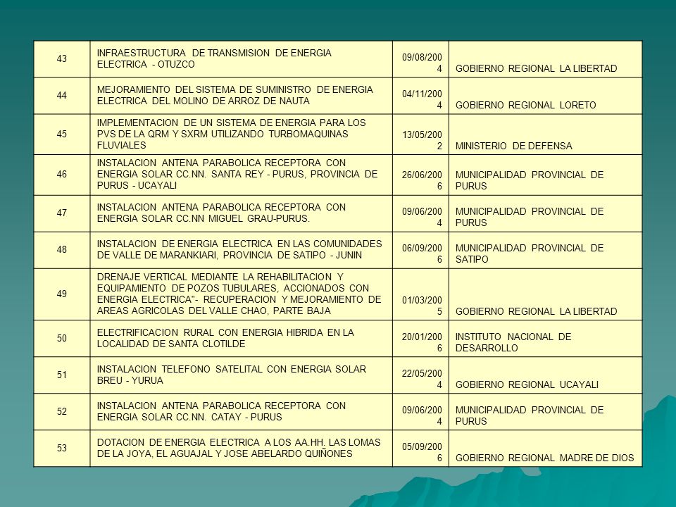 43 INFRAESTRUCTURA DE TRANSMISION DE ENERGIA ELECTRICA - OTUZCO. 09/08/2004. GOBIERNO REGIONAL LA LIBERTAD.