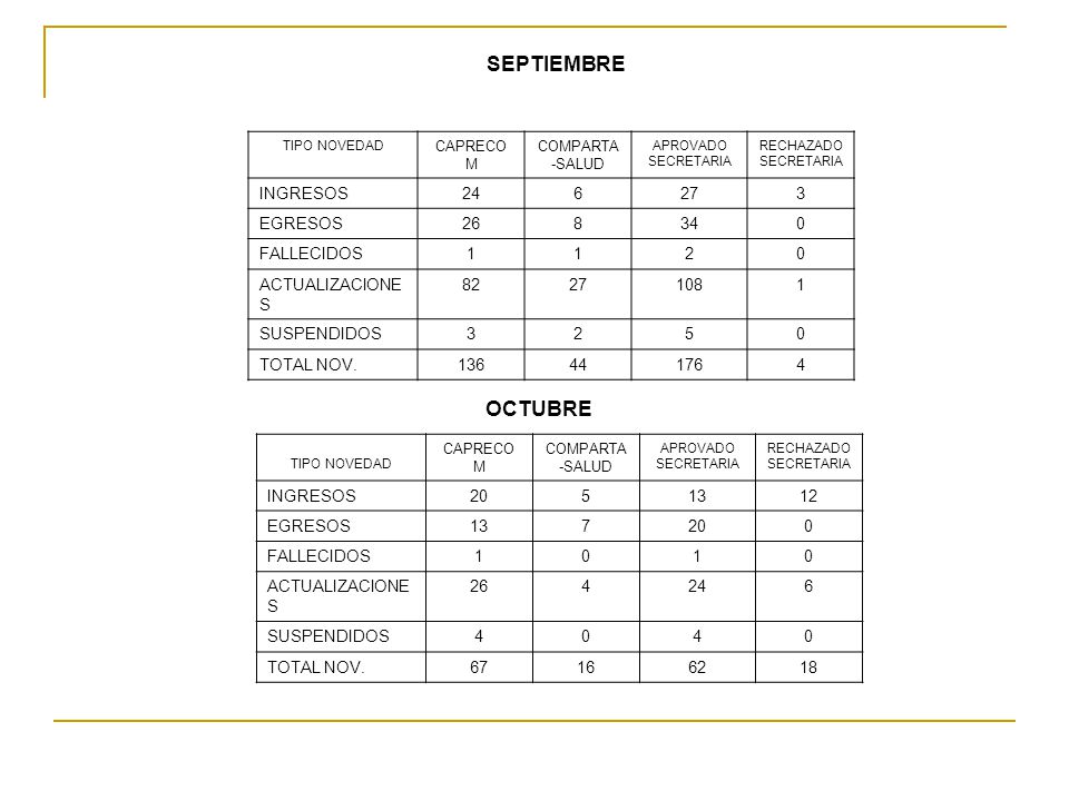 SEPTIEMBRE OCTUBRE INGRESOS EGRESOS FALLECIDOS 1 2