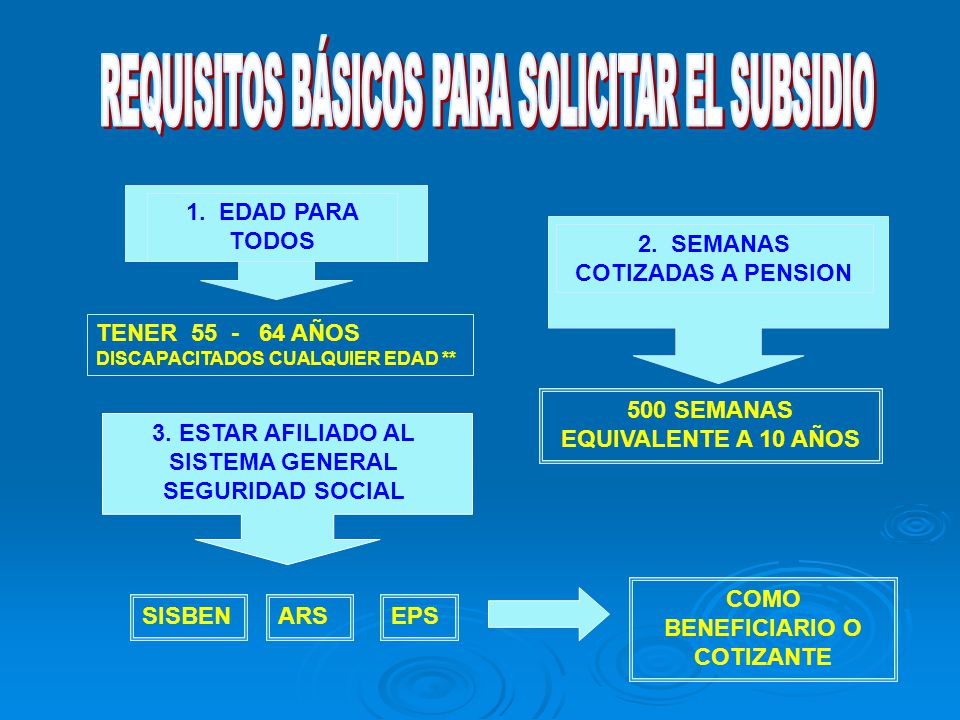 500 SEMANAS EQUIVALENTE A 10 AÑOS 2. SEMANAS COTIZADAS A PENSION
