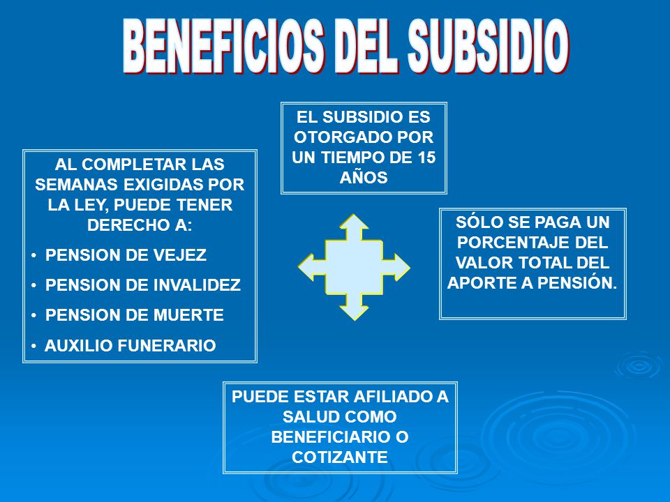 BENEFICIOS DEL SUBSIDIO