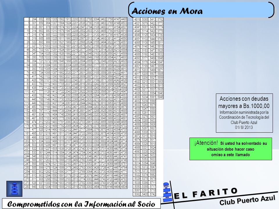 Acciones en Mora Comprometidos con la Información al Socio