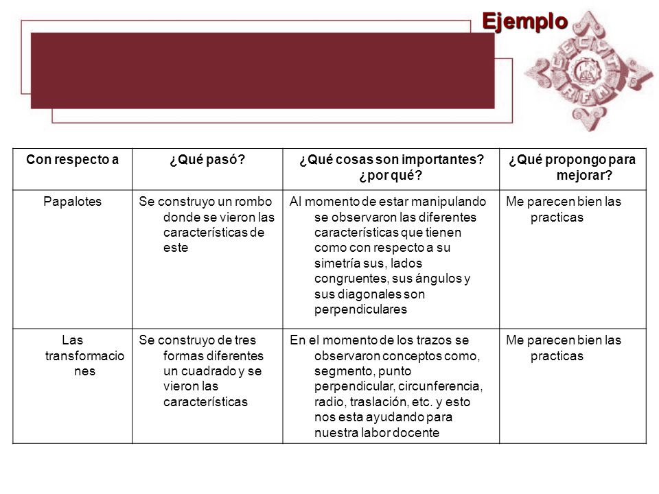 ¿Qué cosas son importantes ¿por qué ¿Qué propongo para mejorar