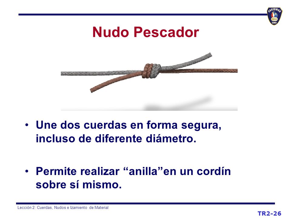 Nudo Pescador Une dos cuerdas en forma segura, incluso de diferente diámetro. Permite realizar anilla en un cordín sobre sí mismo.