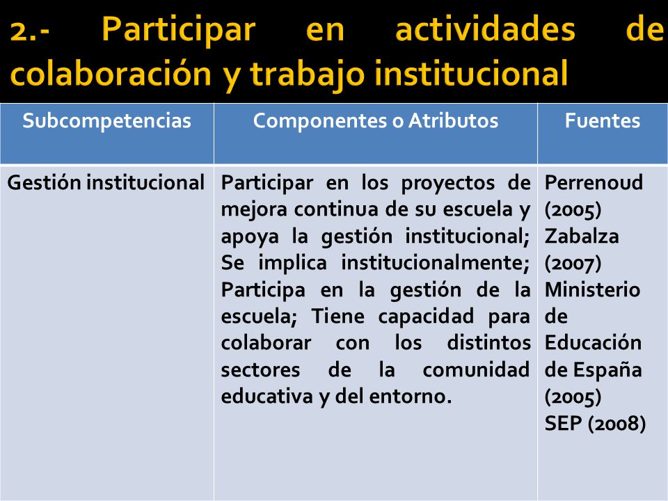 2.- Participar en actividades de colaboración y trabajo institucional