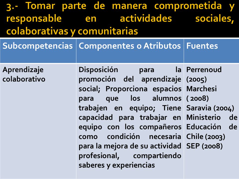 3.- Tomar parte de manera comprometida y responsable en actividades sociales, colaborativas y comunitarias