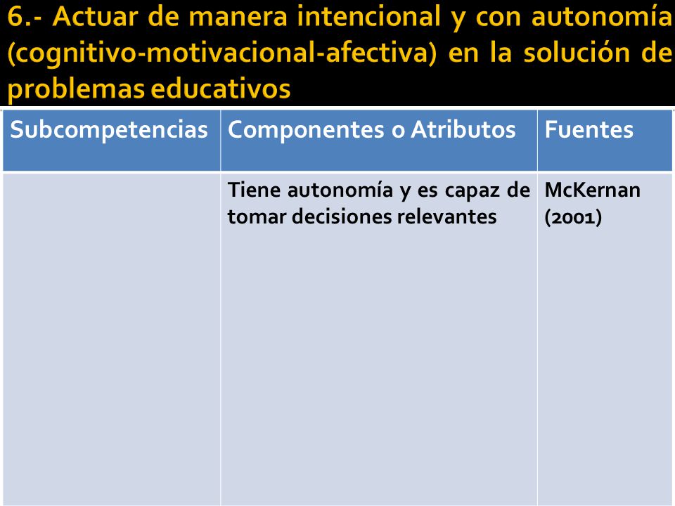 6.- Actuar de manera intencional y con autonomía (cognitivo-motivacional-afectiva) en la solución de problemas educativos