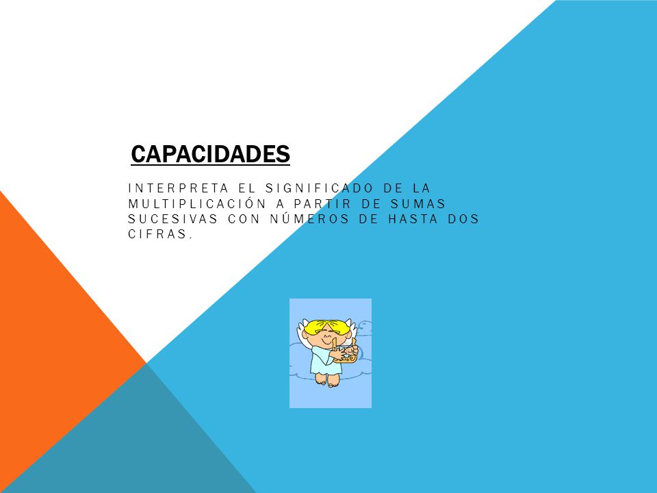 CAPACIDADES Interpreta el significado de la multiplicación a partir de sumas sucesivas con números de hasta dos cifras.