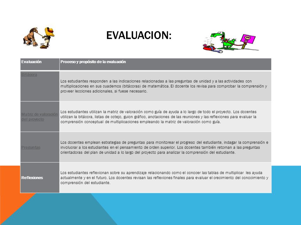 EVALUACION: Evaluación Proceso y propósito de la evaluación Bitácora