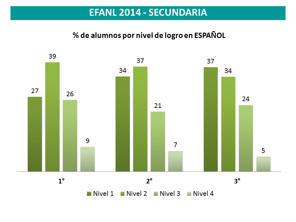 EFANL SECUNDARIA