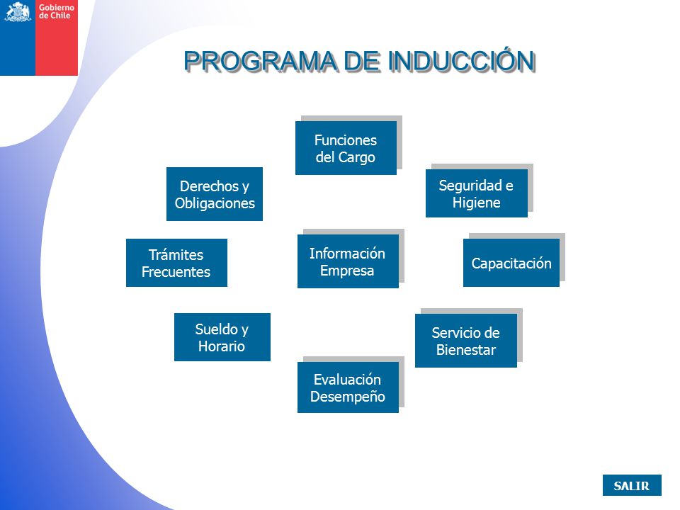 PROGRAMA DE INDUCCIÓN Funciones del Cargo Derechos y Seguridad e