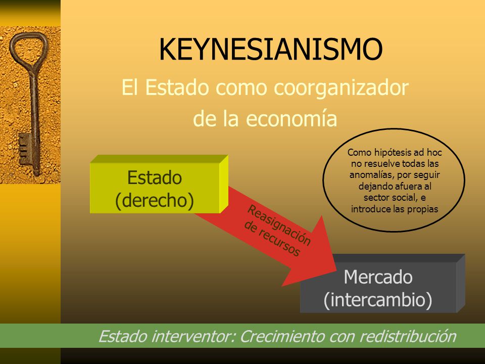 KEYNESIANISMO El Estado como coorganizador de la economía