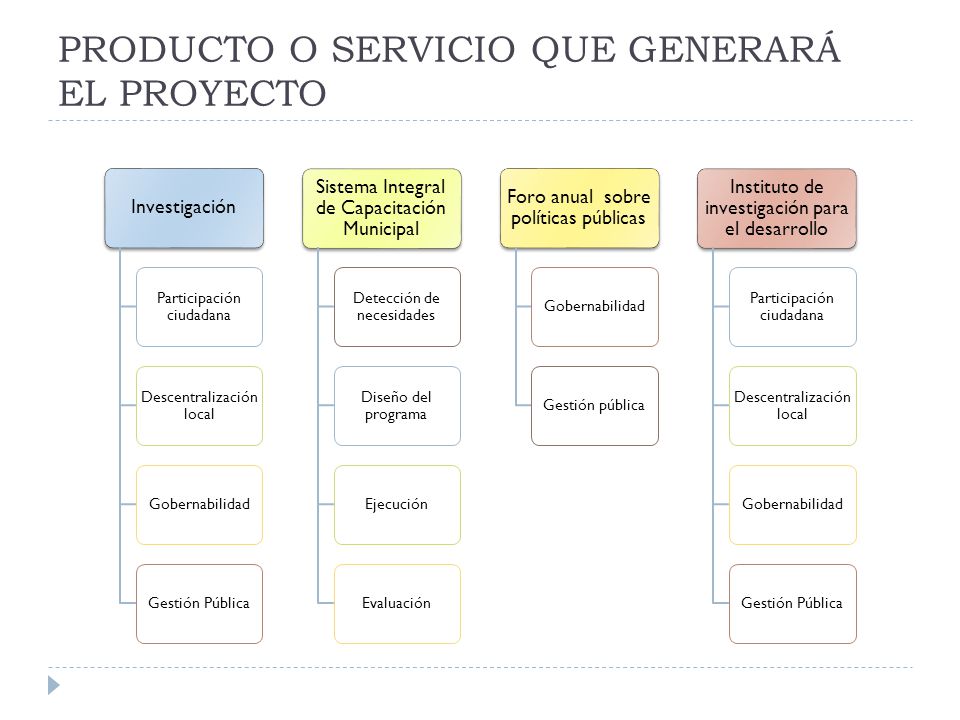 PRODUCTO O SERVICIO QUE GENERARÁ EL PROYECTO