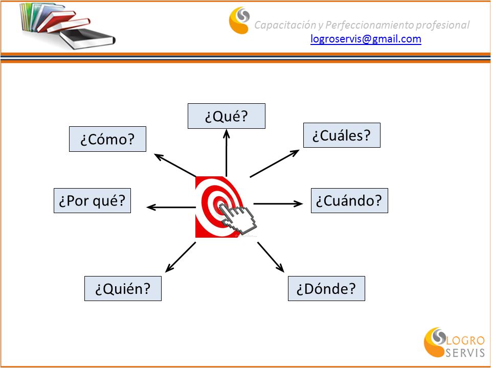 ¿Qué ¿Cuáles ¿Cómo ¿Por qué ¿Cuándo ¿Quién ¿Dónde