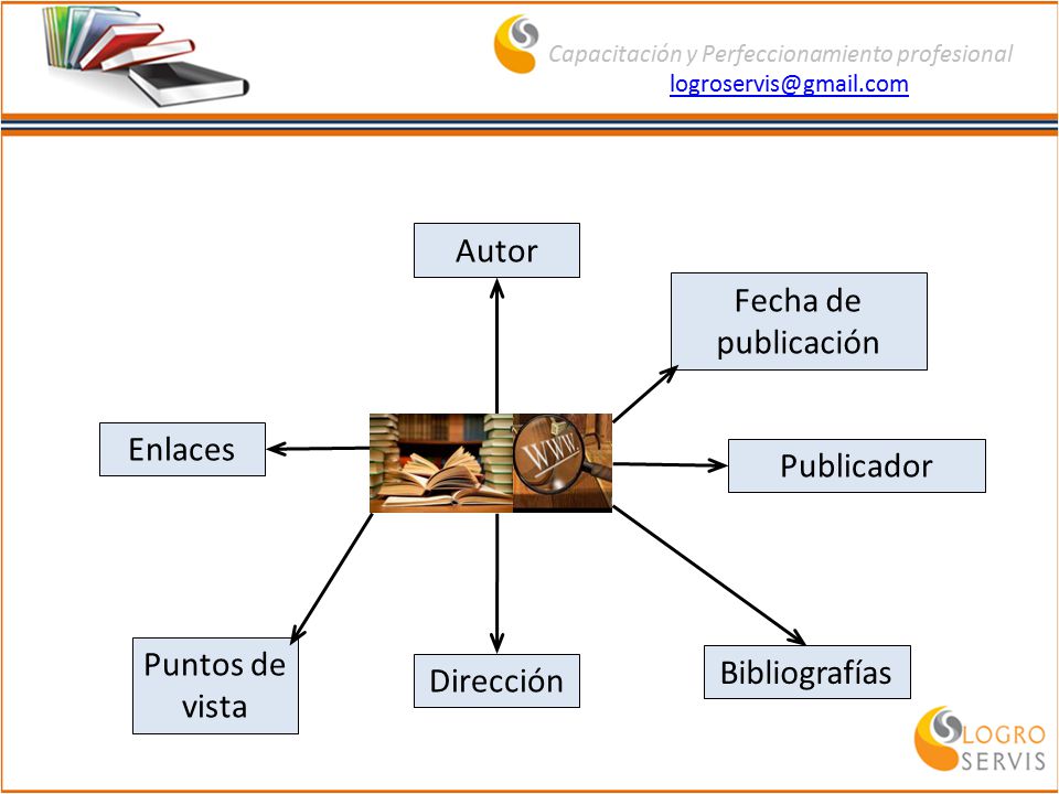 Autor Fecha de publicación Enlaces Publicador Puntos de vista