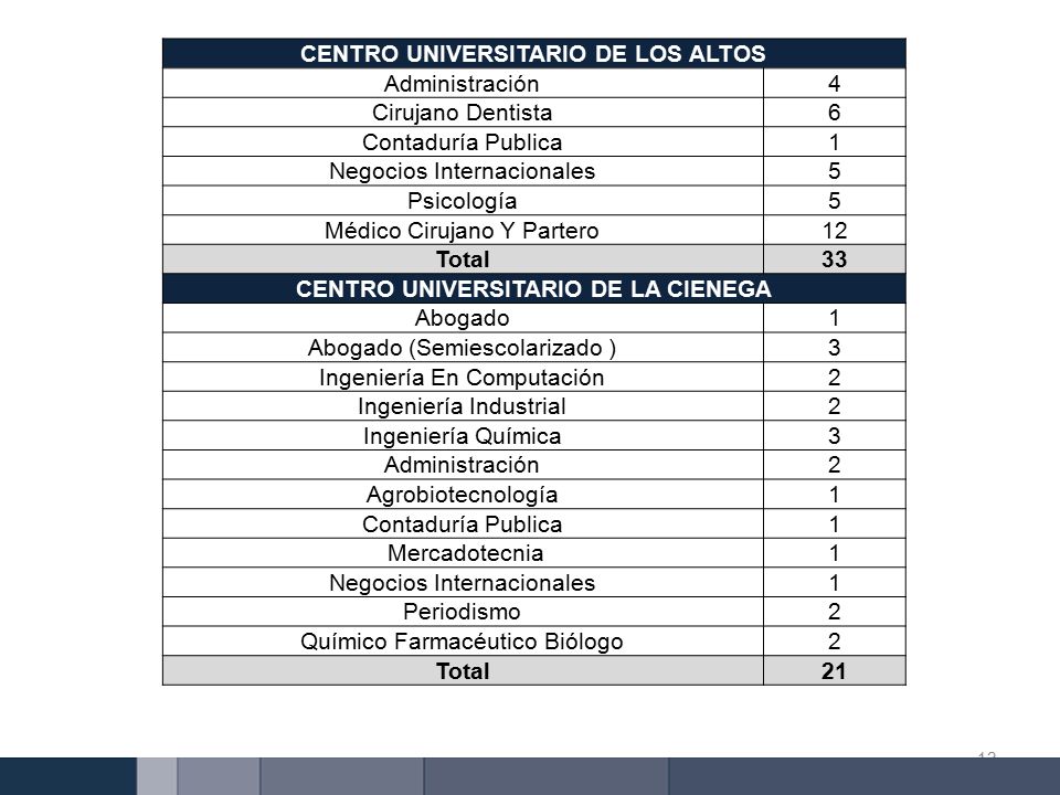 CENTRO UNIVERSITARIO DE LOS ALTOS CENTRO UNIVERSITARIO DE LA CIENEGA