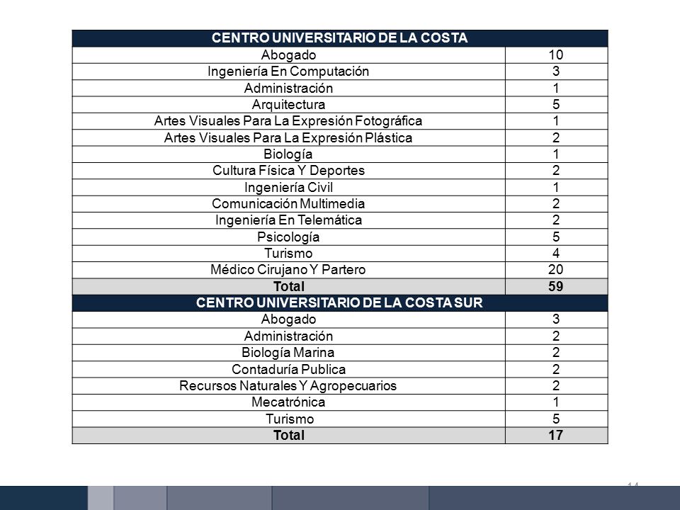 CENTRO UNIVERSITARIO DE LA COSTA CENTRO UNIVERSITARIO DE LA COSTA SUR