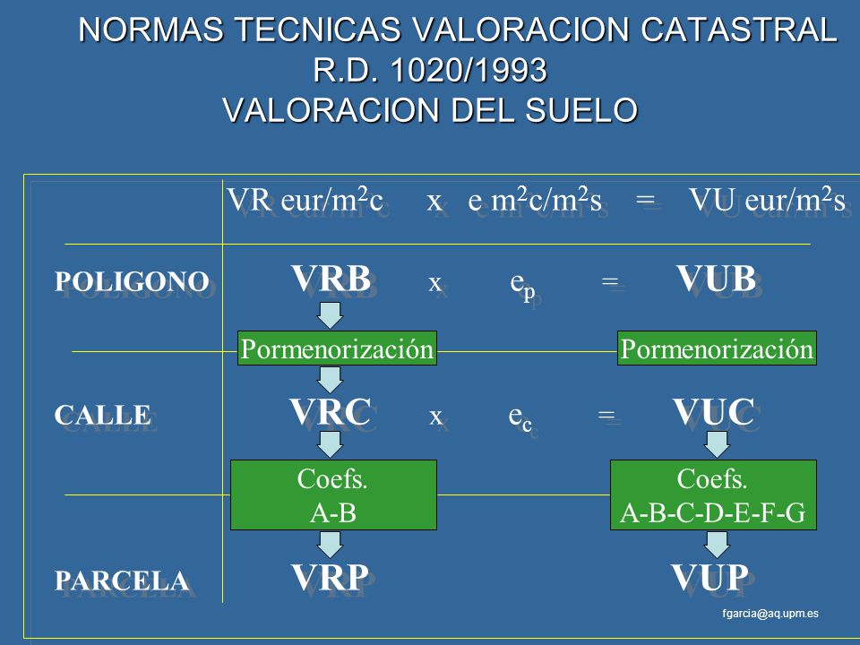 VR eur/m2c x e m2c/m2s = VU eur/m2s POLIGONO VRB x ep = VUB