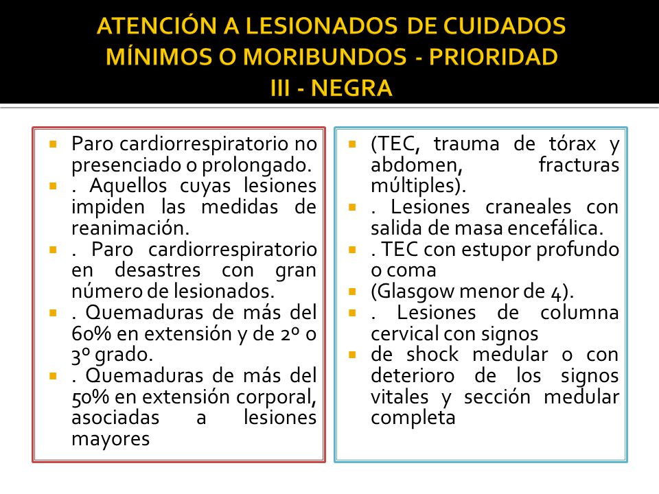 ATENCIÓN A LESIONADOS DE CUIDADOS MÍNIMOS O MORIBUNDOS - PRIORIDAD III - NEGRA