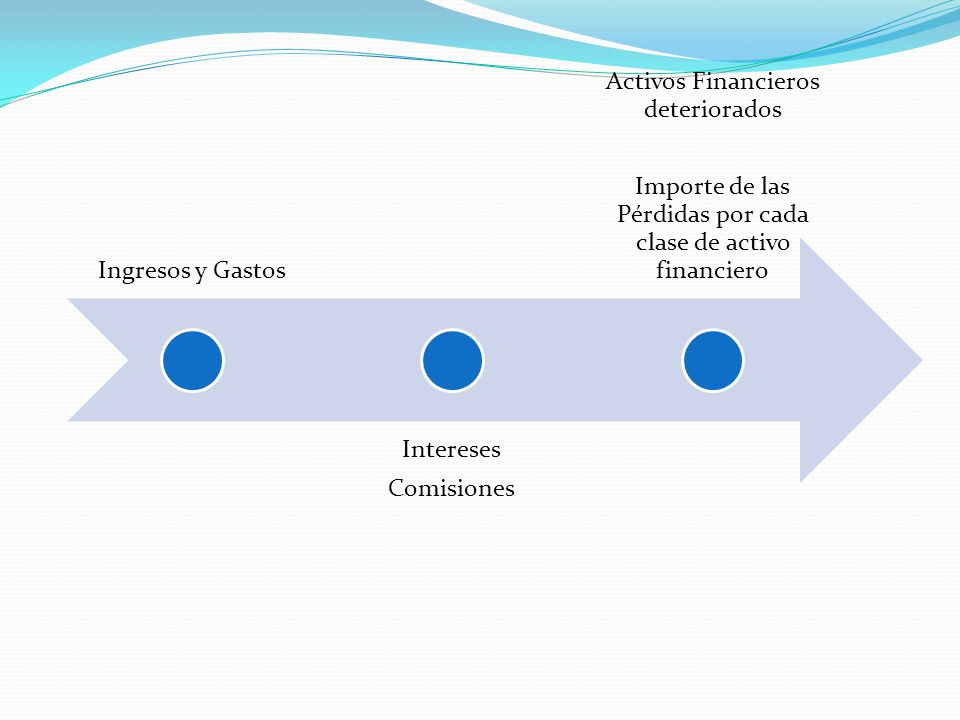 Importe de las Pérdidas por cada clase de activo financiero