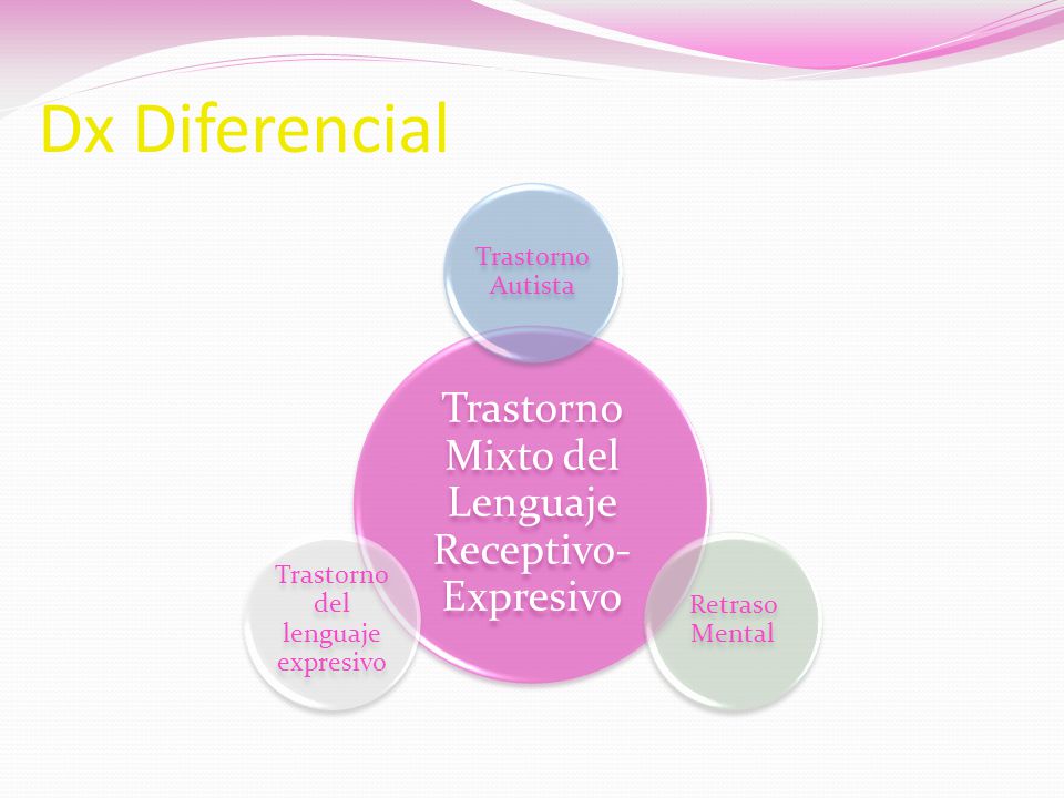 Dx Diferencial Trastorno Mixto del Lenguaje Receptivo-Expresivo