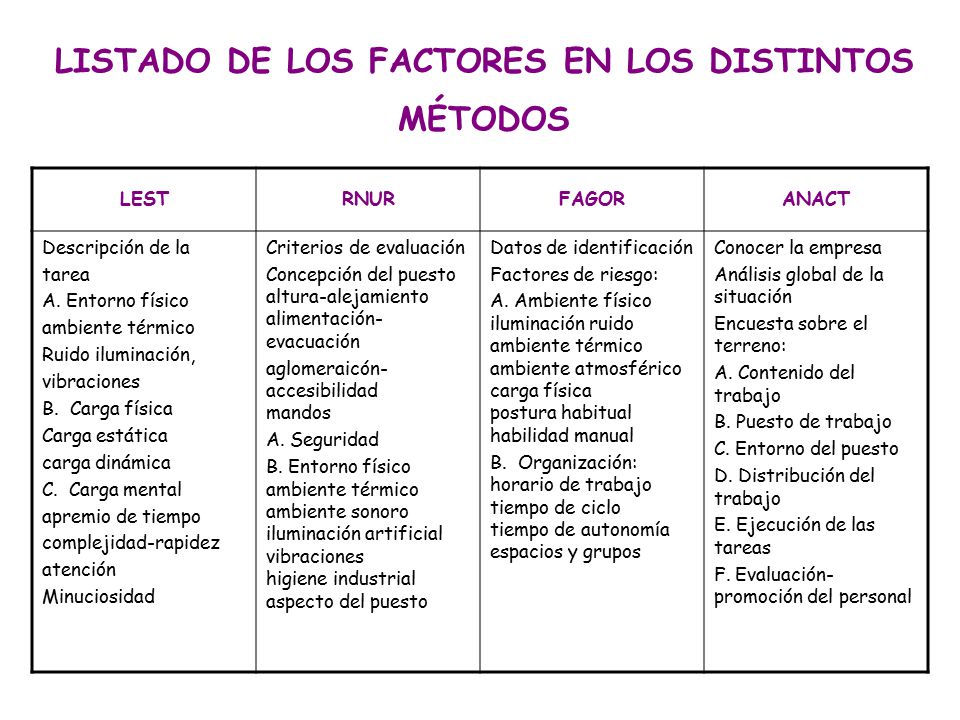 LISTADO DE LOS FACTORES EN LOS DISTINTOS MÉTODOS