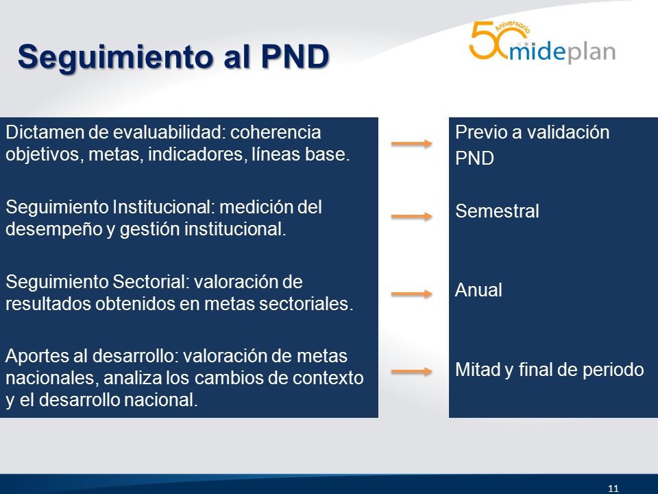 Seguimiento al PND Dictamen de evaluabilidad: coherencia objetivos, metas, indicadores, líneas base.