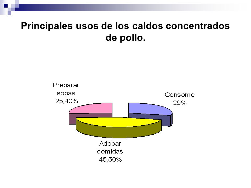 Principales usos de los caldos concentrados de pollo.