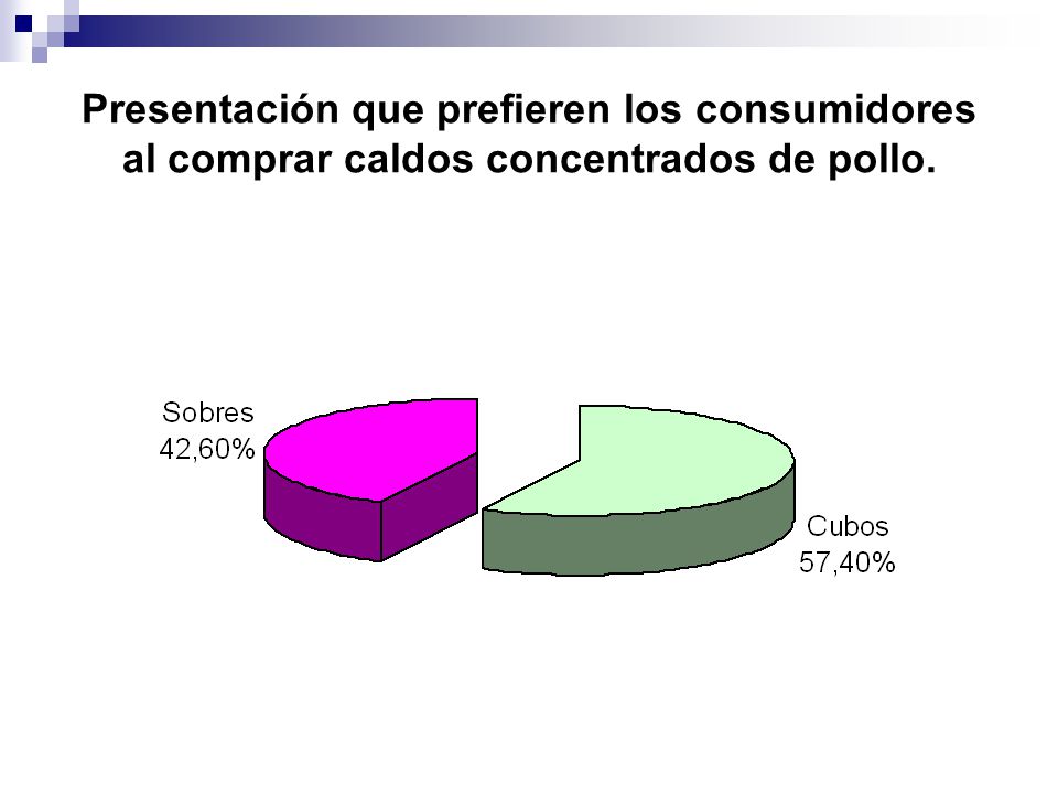 Presentación que prefieren los consumidores al comprar caldos concentrados de pollo.