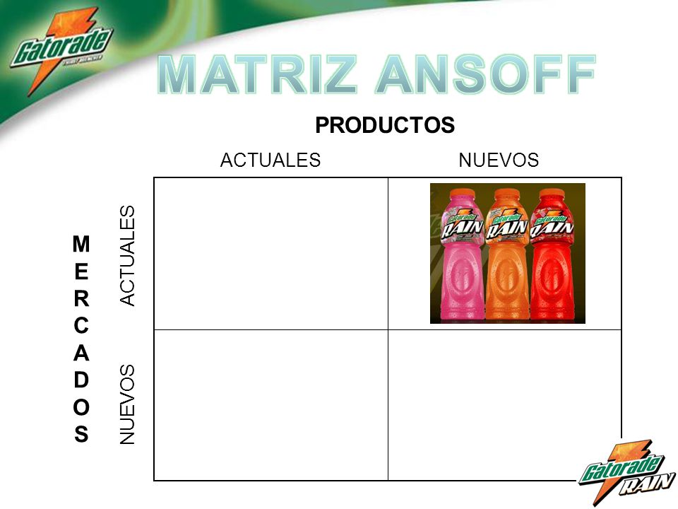 MATRIZ ANSOFF ACTUALES NUEVOS PRODUCTOS MERCADOS