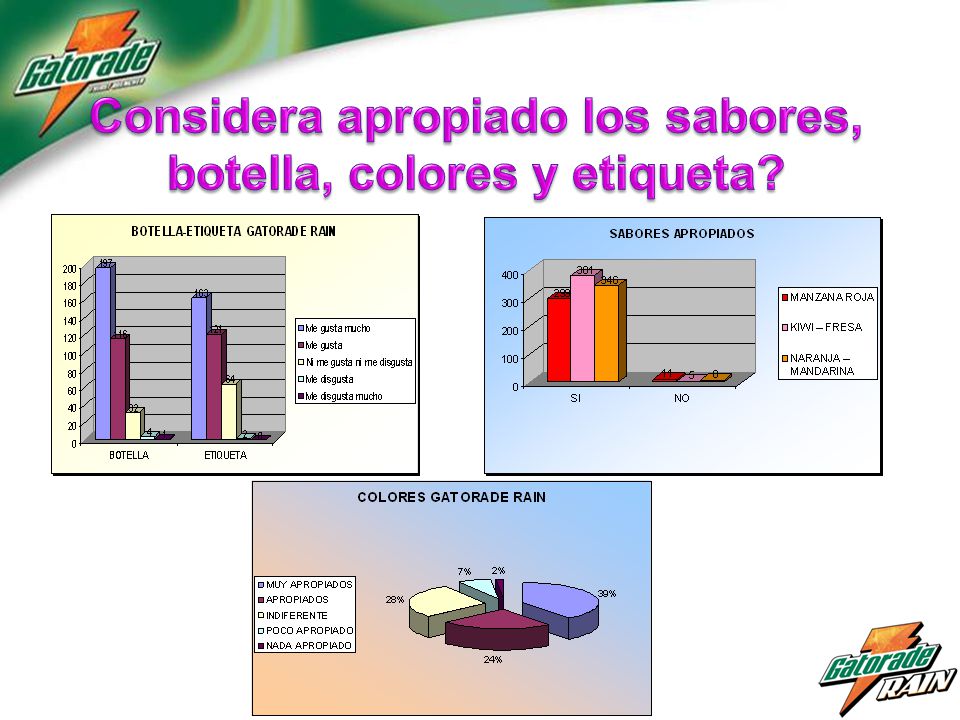 Considera apropiado los sabores, botella, colores y etiqueta