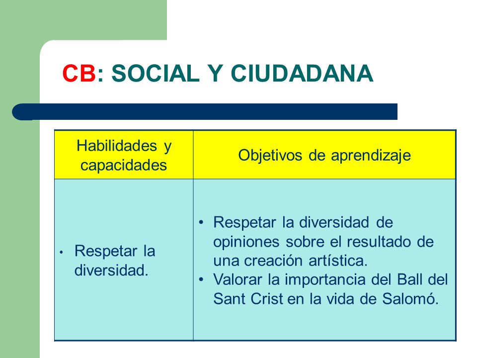 CB: SOCIAL Y CIUDADANA Habilidades y capacidades