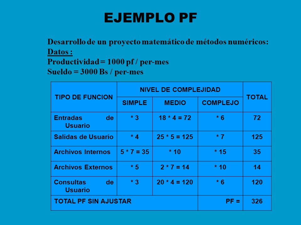 EJEMPLO PF Desarrollo de un proyecto matemático de métodos numéricos: