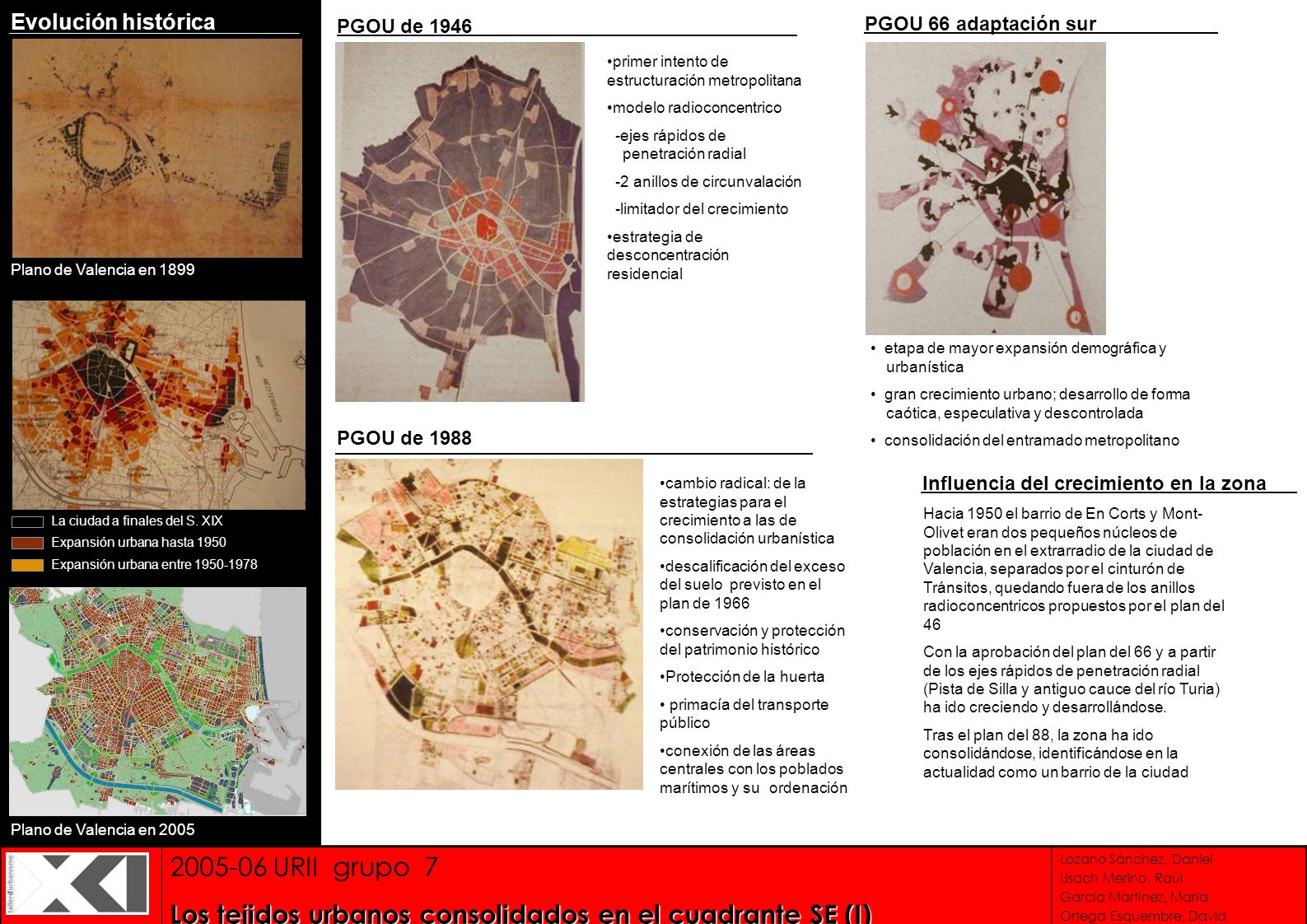 Evolución histórica PGOU de 1946 PGOU 66 adaptación sur PGOU de 1988