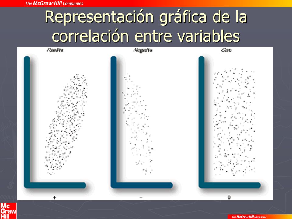 Representación gráfica de la correlación entre variables