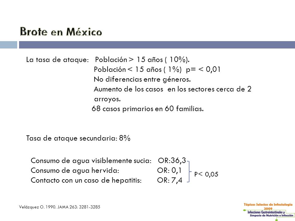 Brote en México La tasa de ataque: Población > 15 años ( 10%).