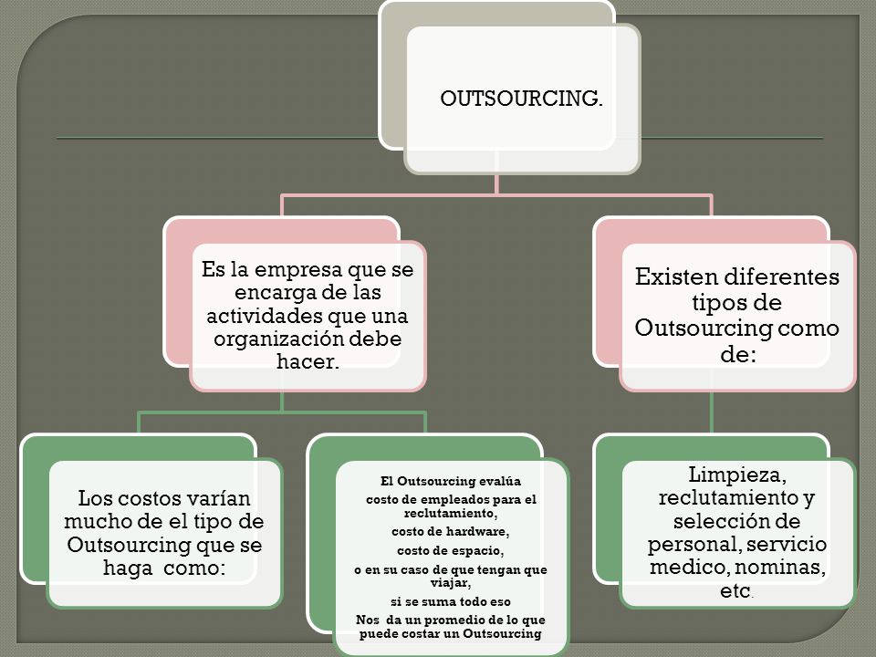 Existen diferentes tipos de Outsourcing como de: