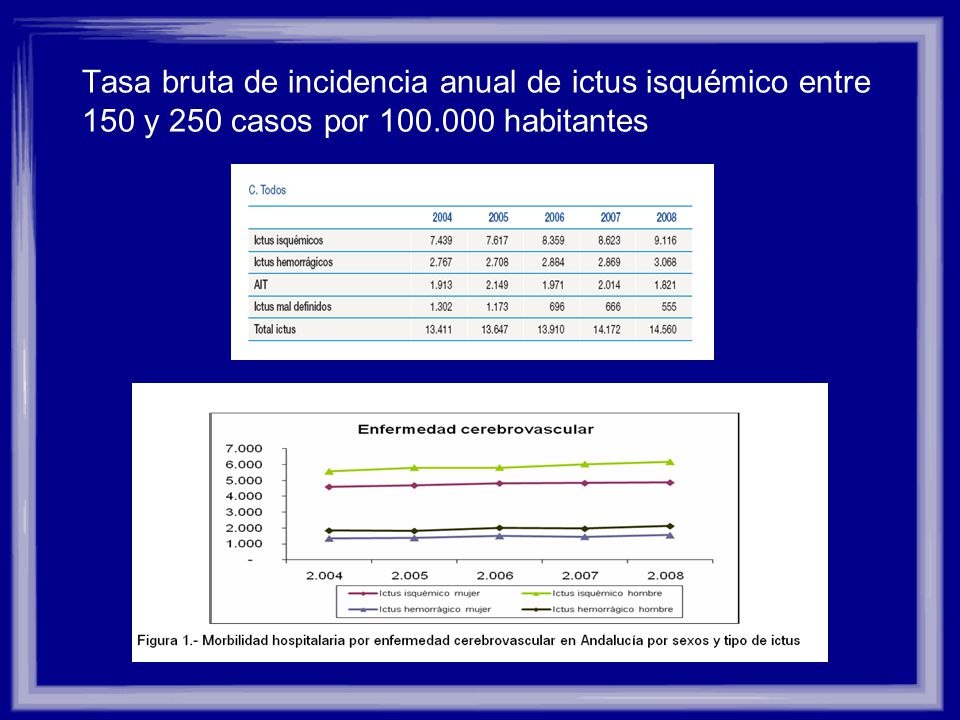 Tasa bruta de incidencia anual de ictus isquémico entre 150 y 250 casos por habitantes
