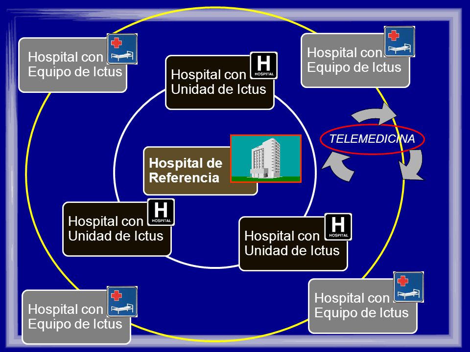 Hospital con Equipo de Ictus Hospital con Equipo de Ictus