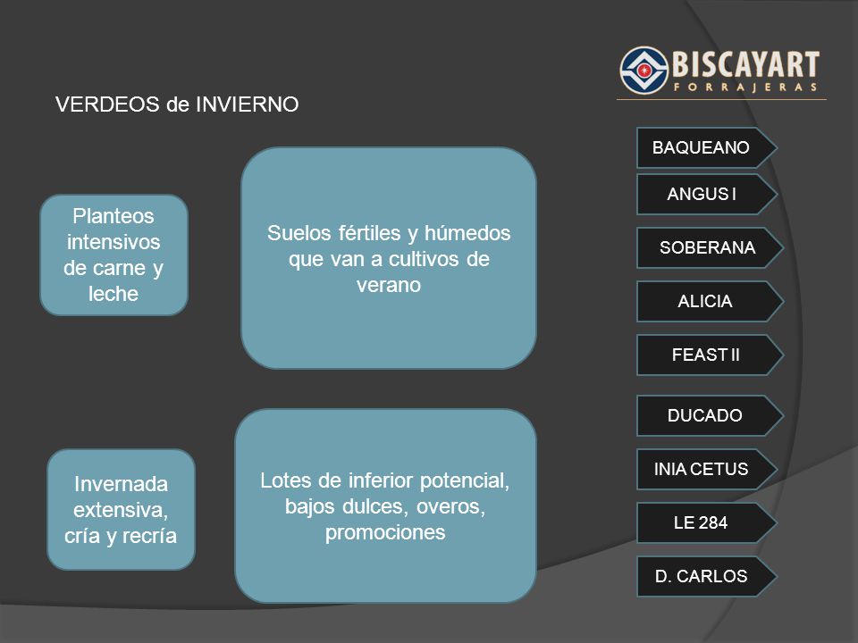 Suelos fértiles y húmedos que van a cultivos de verano